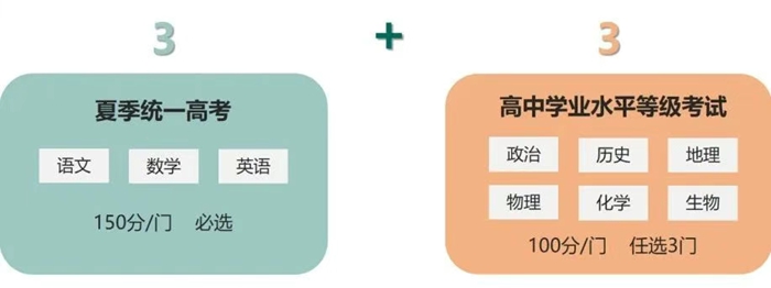 2026年北京高考模式是什么,是3+3模式嗎？