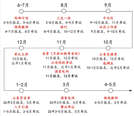 2026年國(guó)考成績(jī)什么時(shí)候公布,一般幾月份出分？