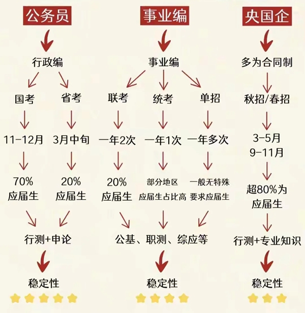 2026年全國各省市公務(wù)員考試報名時間一覽表