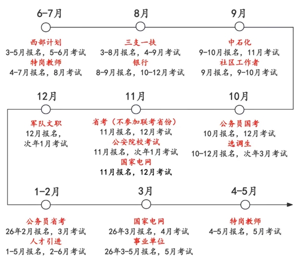 2026年全國各省市公務(wù)員考試報名時間一覽表