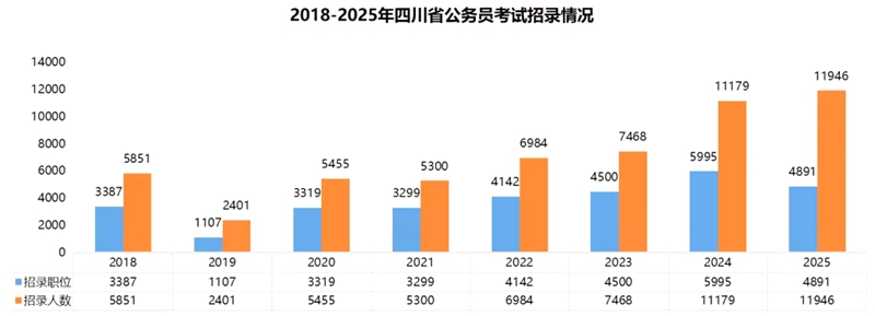 2026年四川公務(wù)員考試成績查詢?nèi)肟冢╤ttps://www.scpta.com.cn/)
