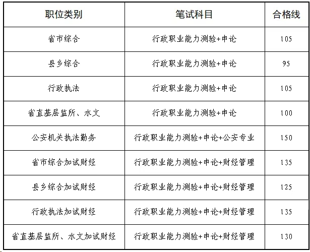2026年江西公務(wù)員考試成績(jī)查詢?nèi)肟冢╤ttps://pta.jxhrss.gov.cn/#/login)