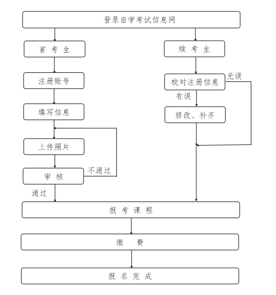 2026年上半年浙江自考報(bào)名時(shí)間是什么時(shí)候？