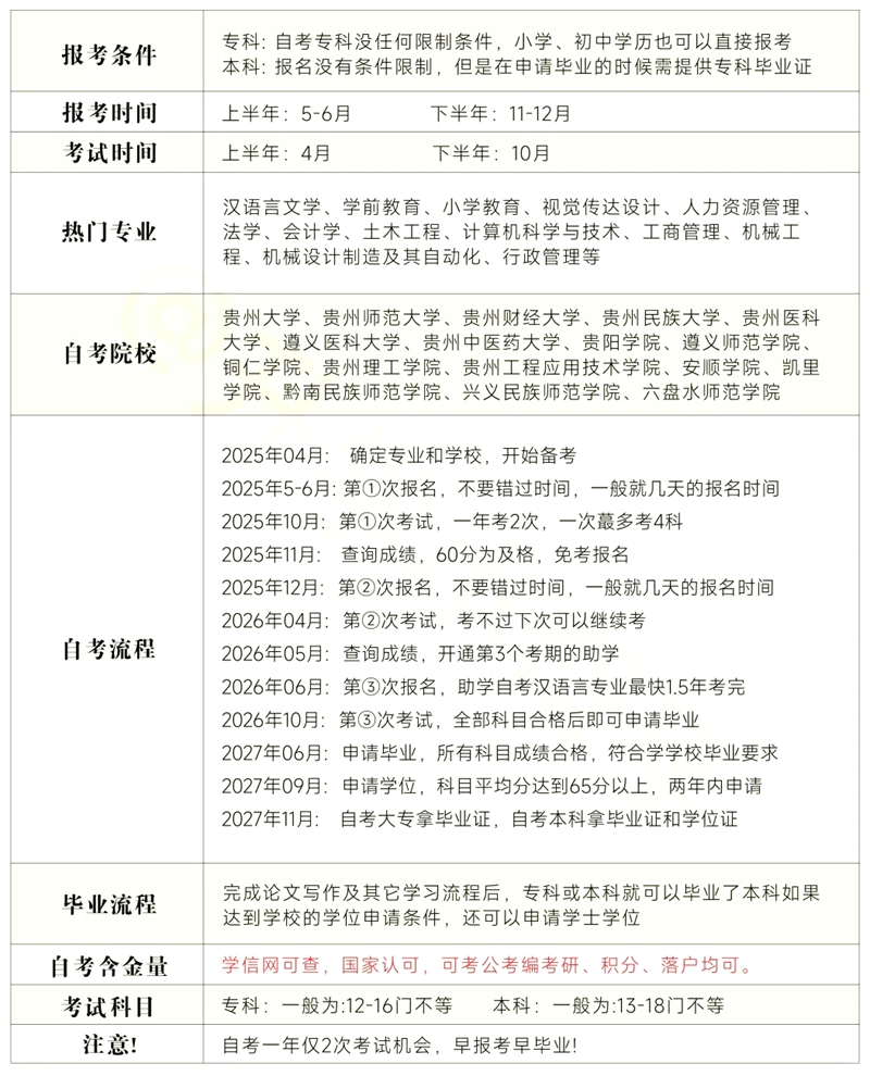 貴州省2026年上半年自考時(shí)間表,具體是什么時(shí)候？