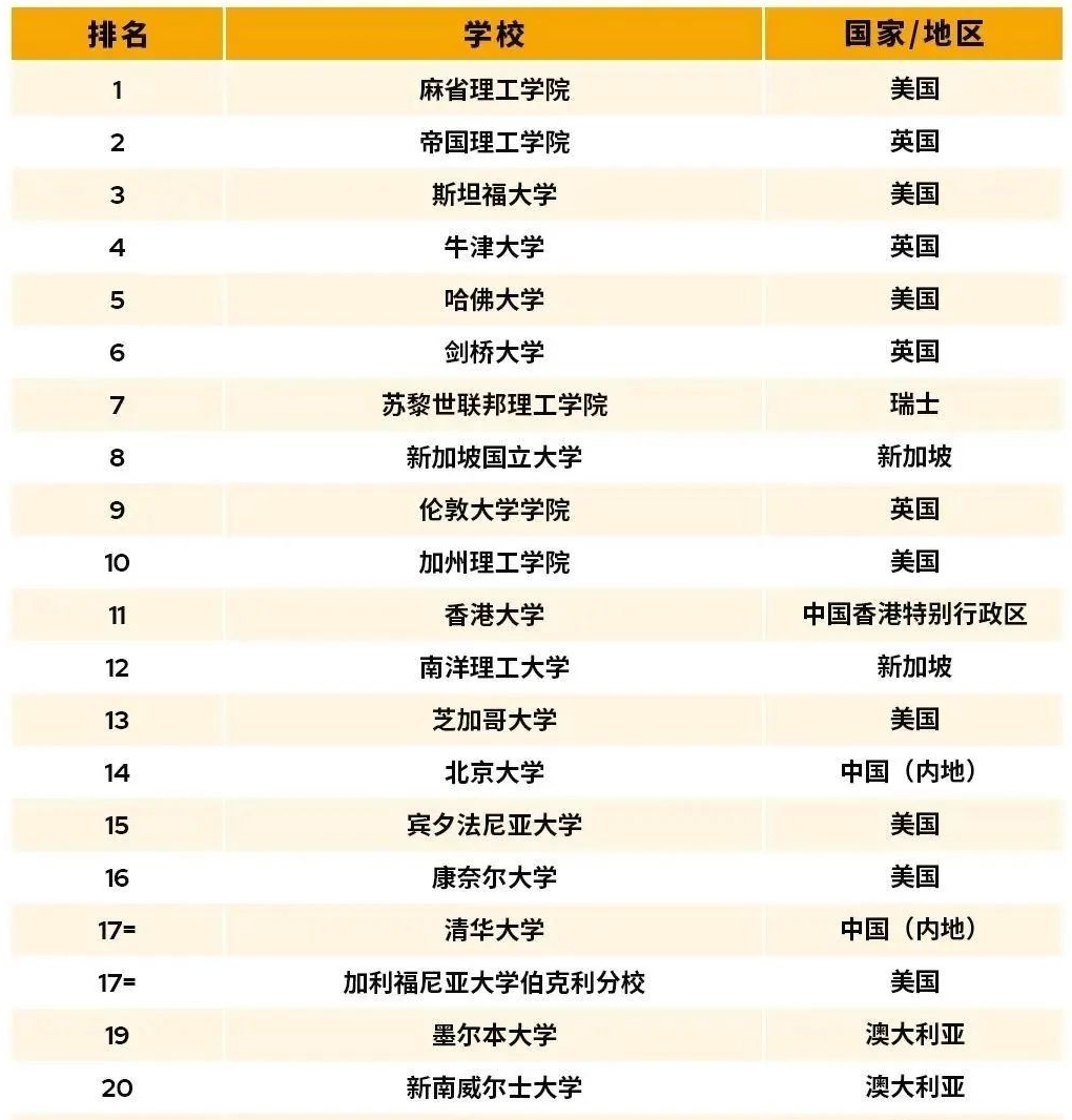 2026年北京大學世界排名第幾位,北京大學全球排名多少