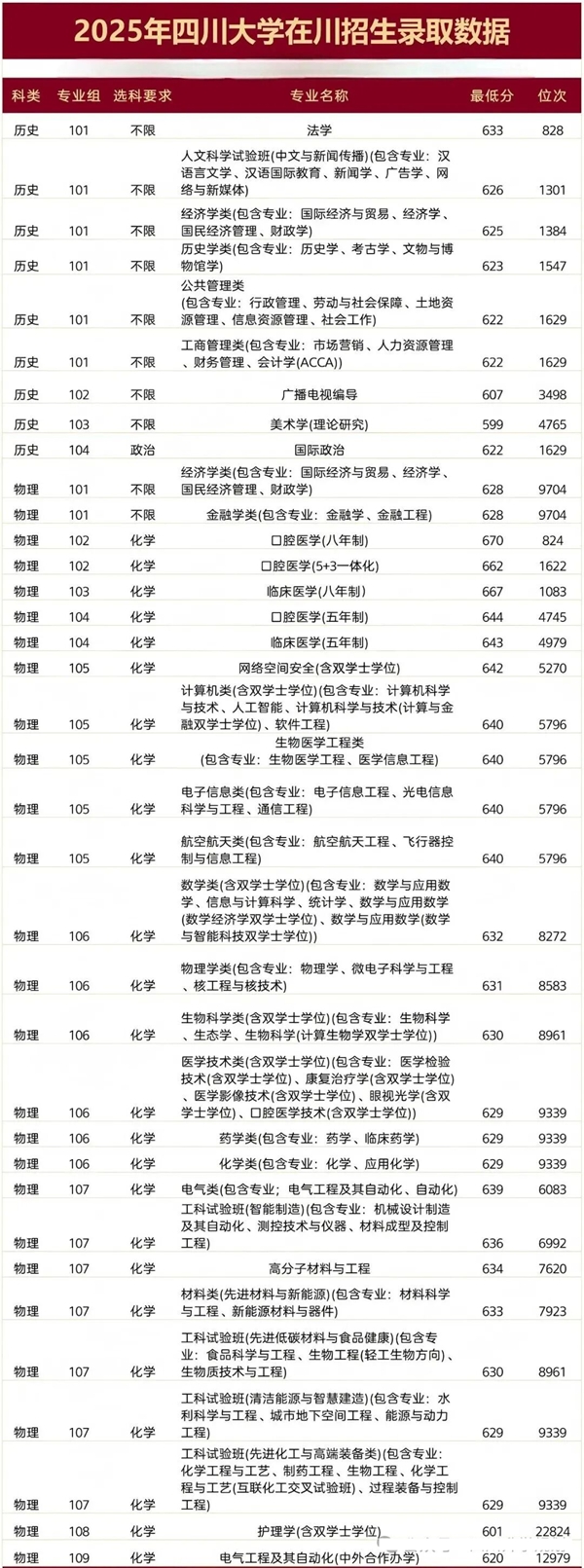 2026四川大學(xué)全國(guó)排名第幾(川大最新排行榜)
