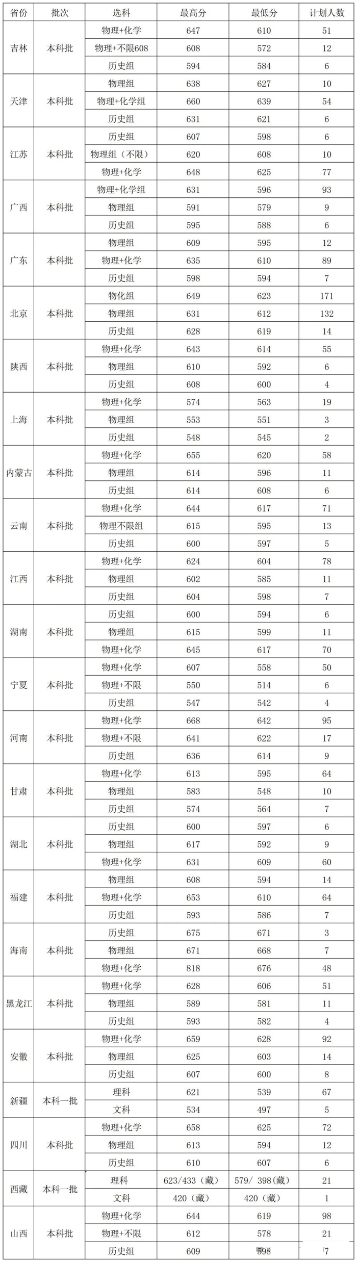 2026華北電力大學全國排名第幾(華電最新排行榜)