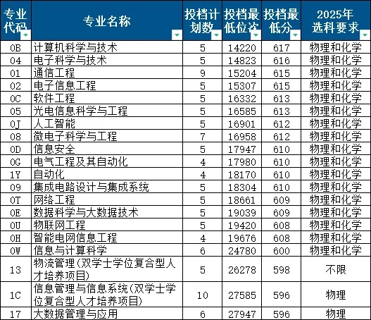 2026南京郵電大學排名全國第幾位(南京郵電最新排行榜)