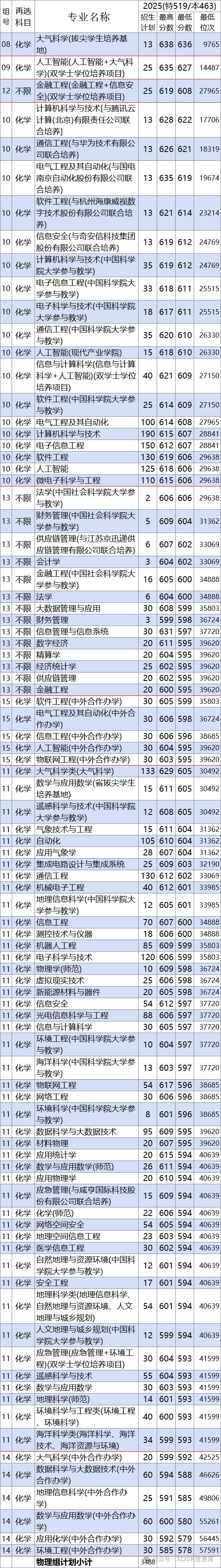 2026南京信息工程大學排名全國第幾位(最新排行榜)