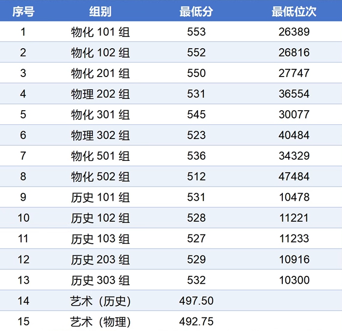 2026西安郵電大學(xué)排名全國(guó)第幾位(最新排行榜)