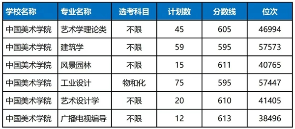 2026中國美術(shù)學(xué)院排名全國第幾位(最新排行榜)