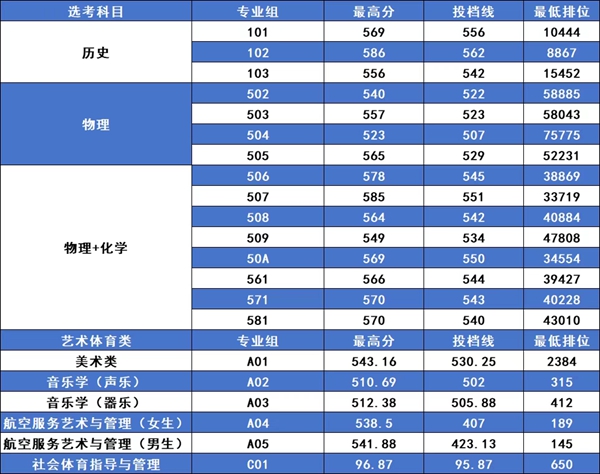 2026南昌航空大學(xué)排名全國(guó)第幾位(最新排行榜)