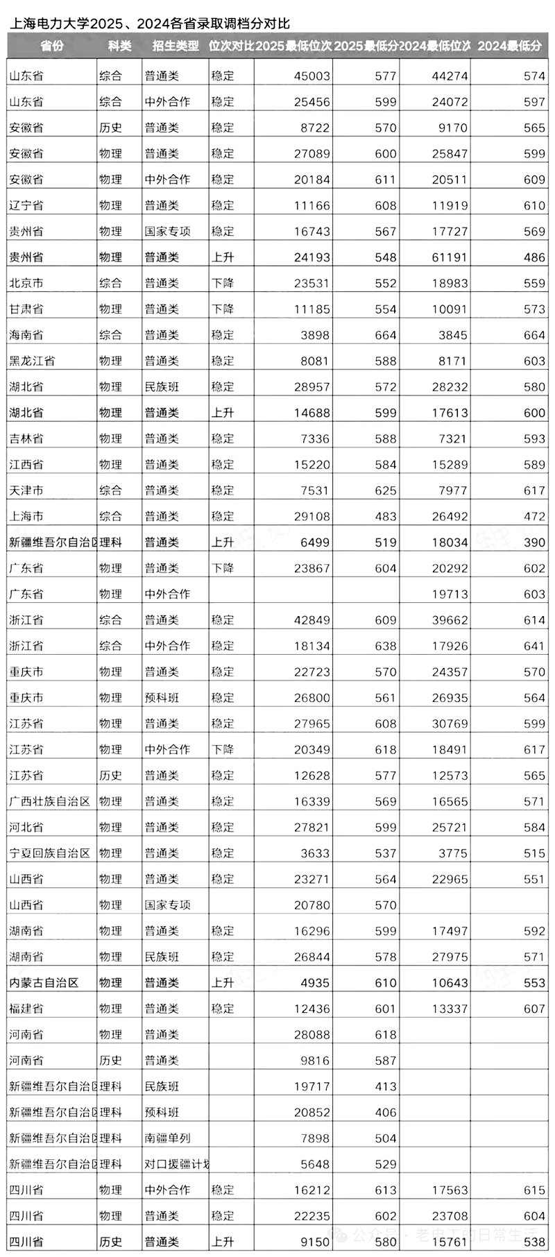 2026上海電力大學(xué)排名全國(guó)第幾位(最新排行榜)