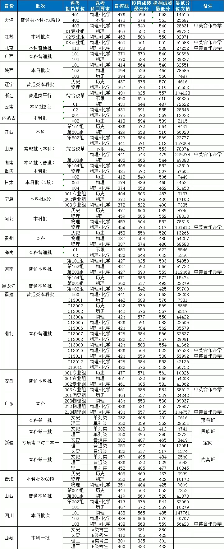2026湖北工業(yè)大學(xué)排名全國(guó)第幾位(最新排行榜)