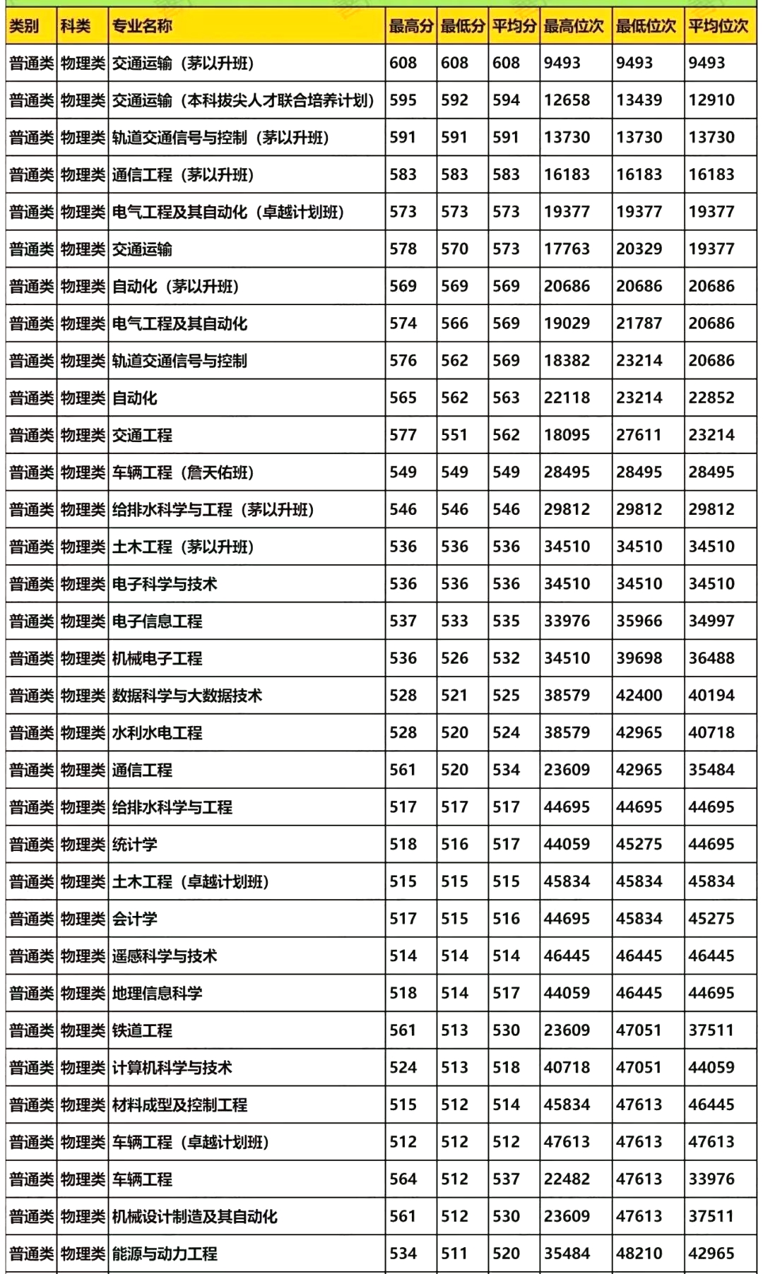 2026蘭州交通大學(xué)排名全國第幾位(最新排行榜)