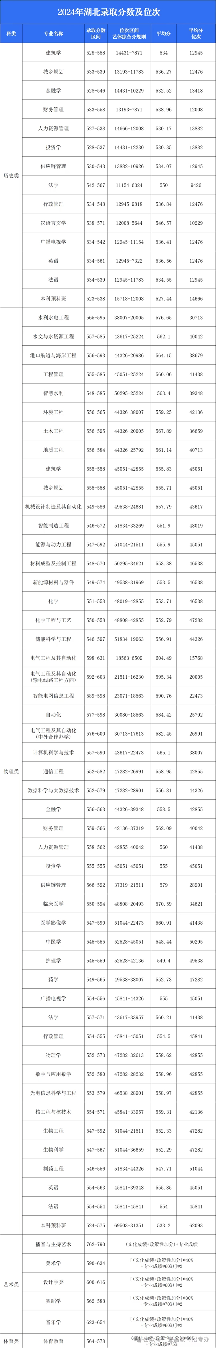 2026三峽大學(xué)排名全國(guó)第幾位(最新排行榜)