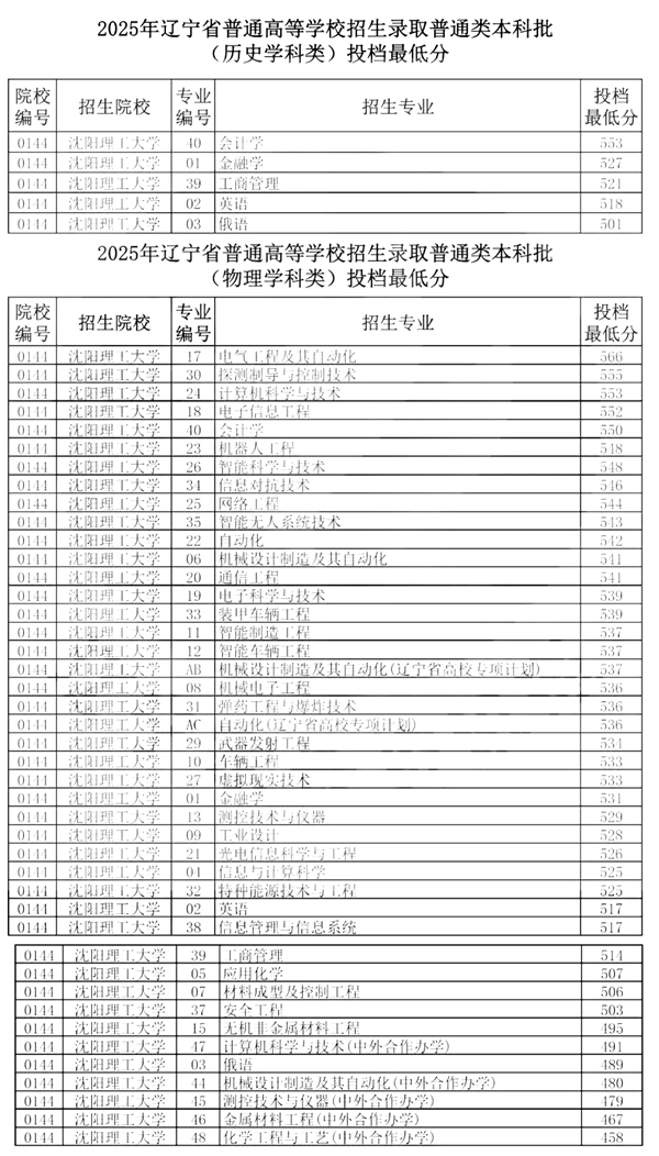 沈陽理工大學排名全國第幾位(2026最新排行榜)
