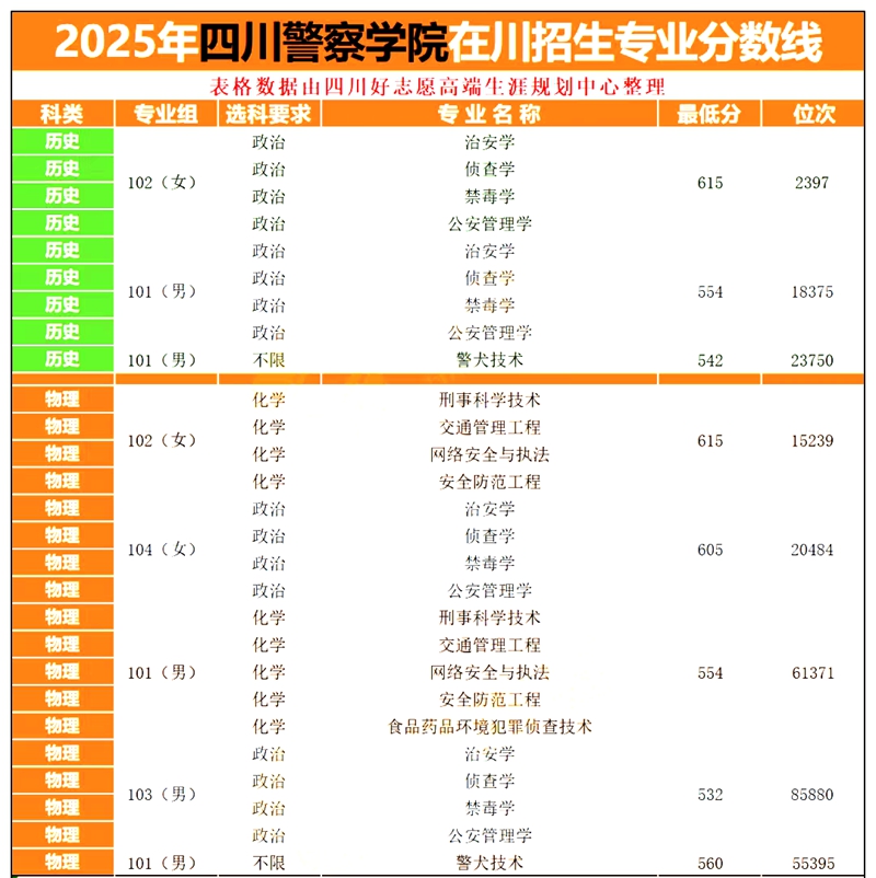 四川警察學(xué)院排名全國第幾位(2026最新排行榜)