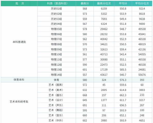 江漢大學(xué)排名全國(guó)第幾位(2026最新排行榜)