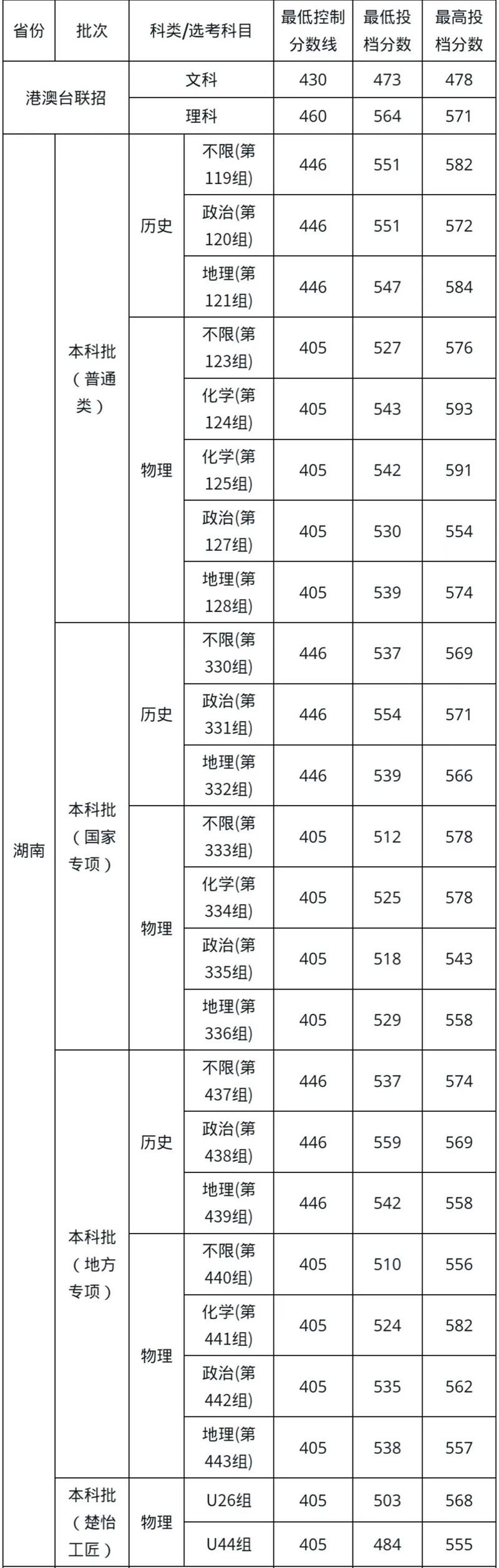 湖南科技大學(xué)排名全國(guó)第幾位(2026最新排行榜)
