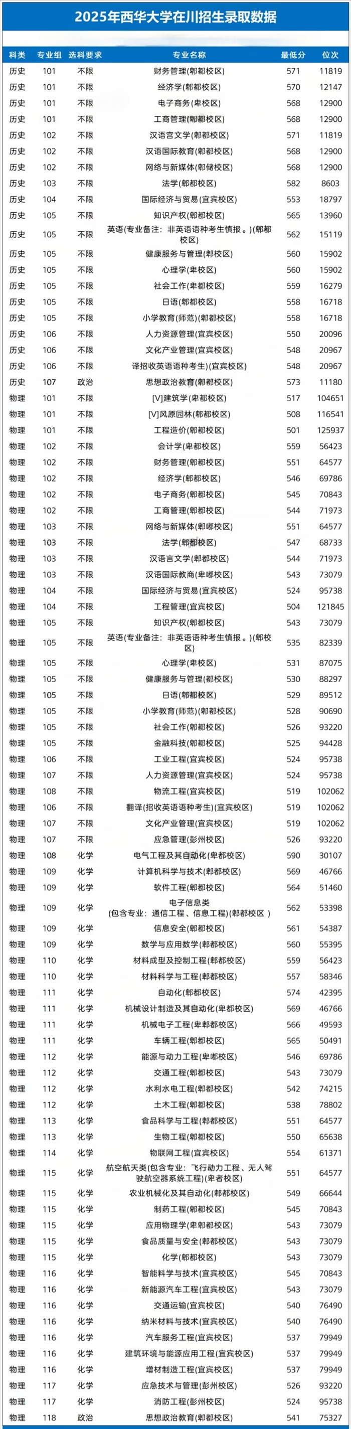西華大學(xué)排名全國第幾位(2026最新排行榜)