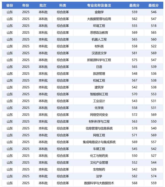 濟(jì)南大學(xué)排名全國第幾位(2026最新排行榜)