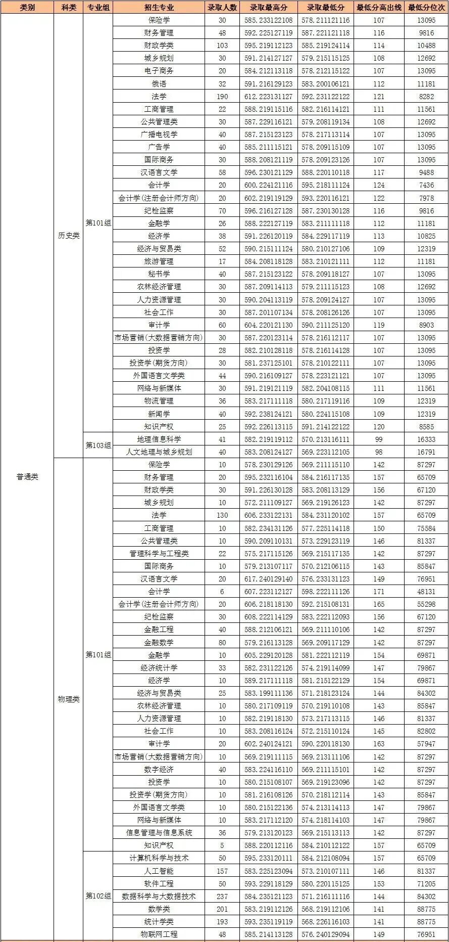 河南財(cái)經(jīng)政法大學(xué)排名全國(guó)第幾位(2026最新排行榜)