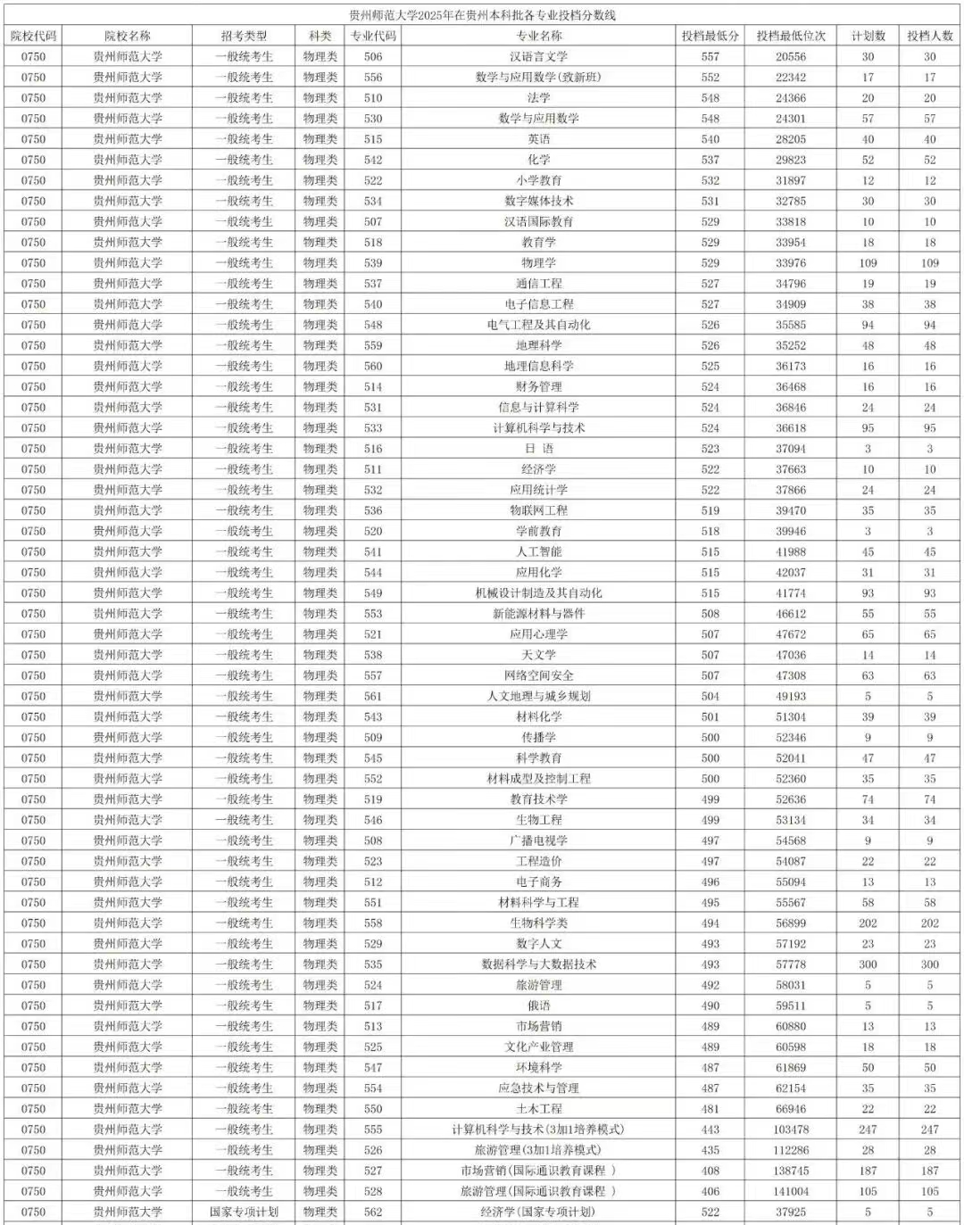 貴州師范大學(xué)排名全國第幾位(2026最新排行榜)