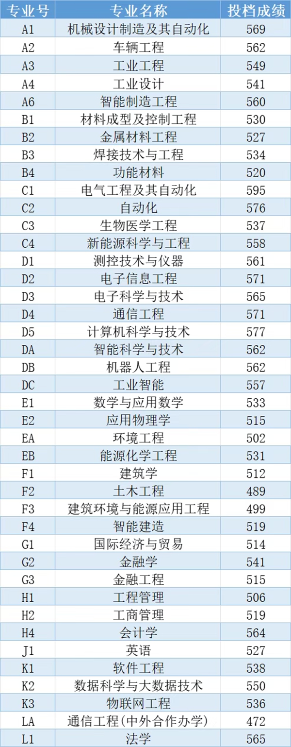 沈陽工業(yè)大學(xué)排名全國第幾位(2026最新排行榜)