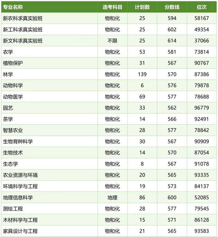 浙江農(nóng)林大學(xué)排名全國(guó)第幾位(2026最新排行榜)