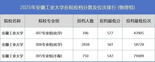 安徽工業(yè)大學(xué)排名全國(guó)第幾位(2026最新排行榜)