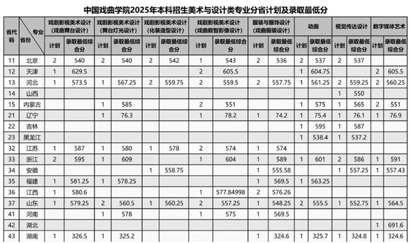 中國戲曲學(xué)院排名全國第幾位(2026最新排行榜)