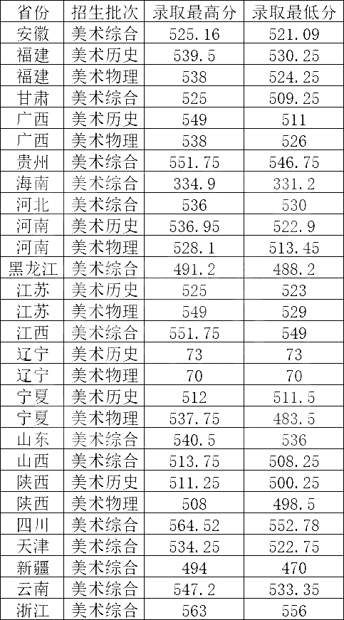 天津外國語大學(xué)排名全國第幾位(2026最新排行榜)
