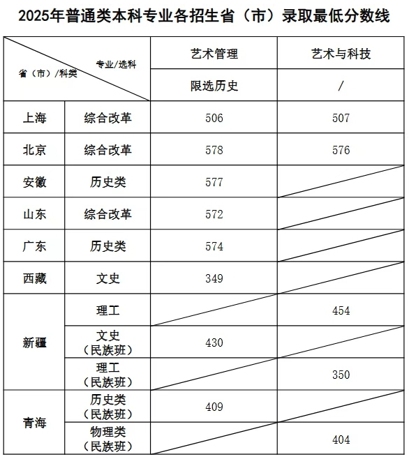上海音樂學(xué)院排名全國第幾位(2026最新排行榜)