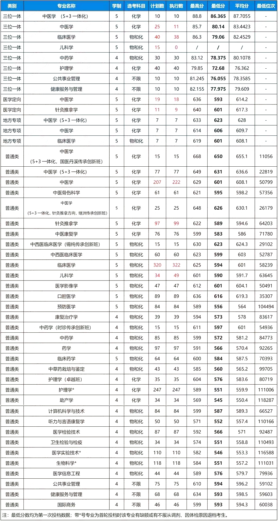 浙江中醫(yī)藥大學(xué)排名全國第幾位(2026最新排行榜)
