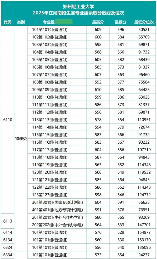 鄭州輕工業(yè)大學(xué)排名全國(guó)第幾位(2026最新排行榜)