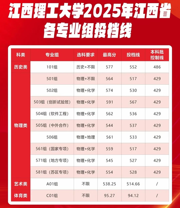 江西理工大學(xué)排名全國第幾位(2026最新排行榜)