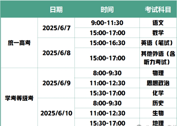 北京高考時(shí)間2026年時(shí)間表,各科目具體時(shí)間安排一覽表