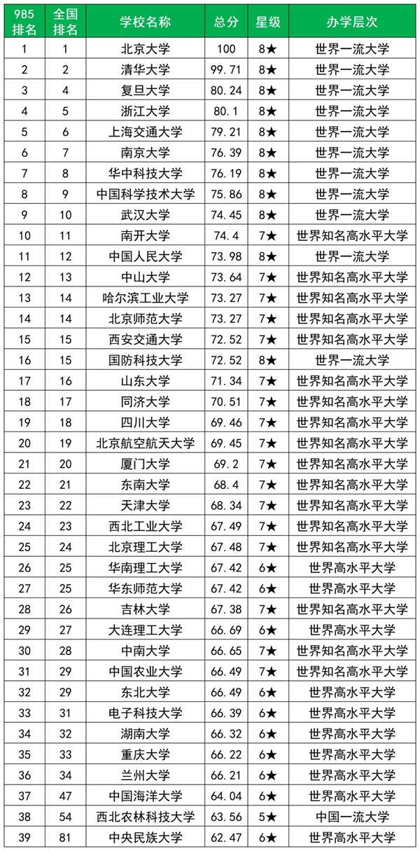 全國(guó)各省歷年985錄取率一覽表（2026年參考）