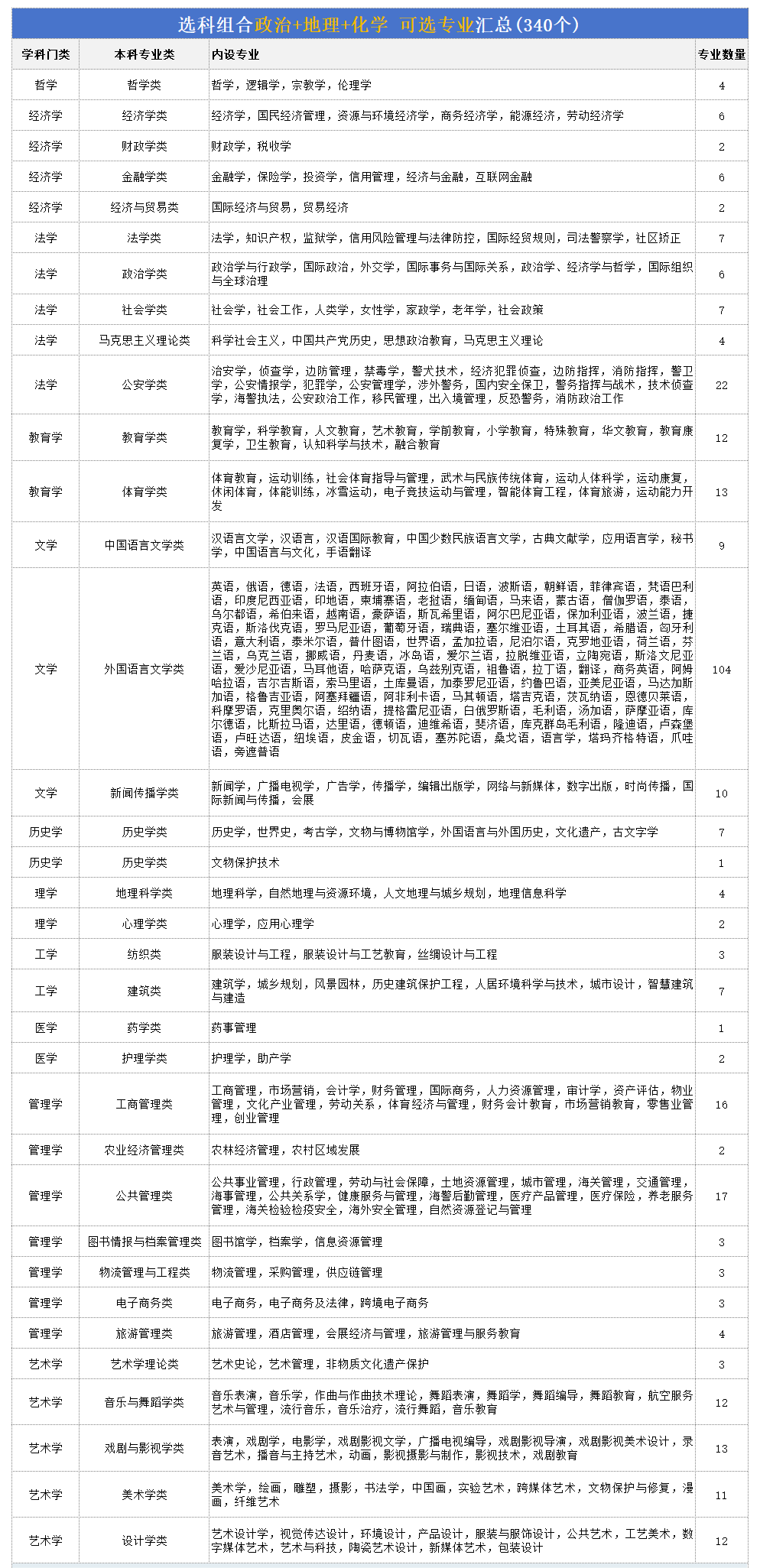 高考政地化組合可以報(bào)什么專業(yè),2026年這個(gè)組合好不好