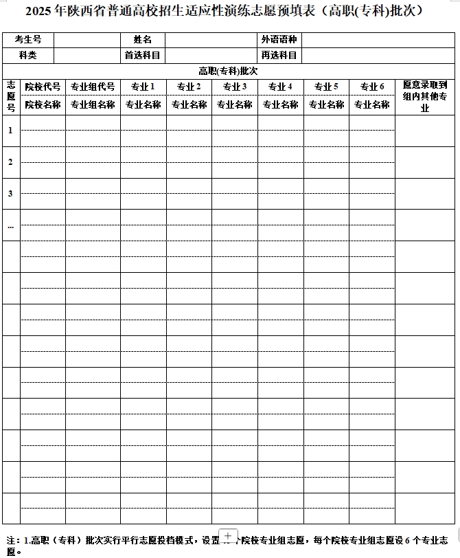 2026年陜西高考志愿表格填寫(xiě)范本(附查找入口及志愿數(shù)量)
