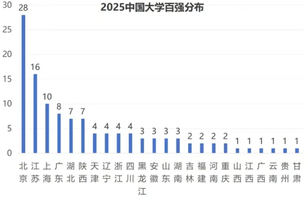 2026年全國大學(xué)排名一覽表,各地高校排行榜(最新)