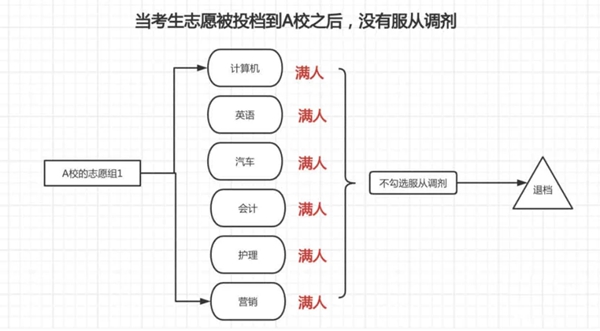 平行志愿是什么意思,2026平行志愿填報(bào)技巧和錄取規(guī)則