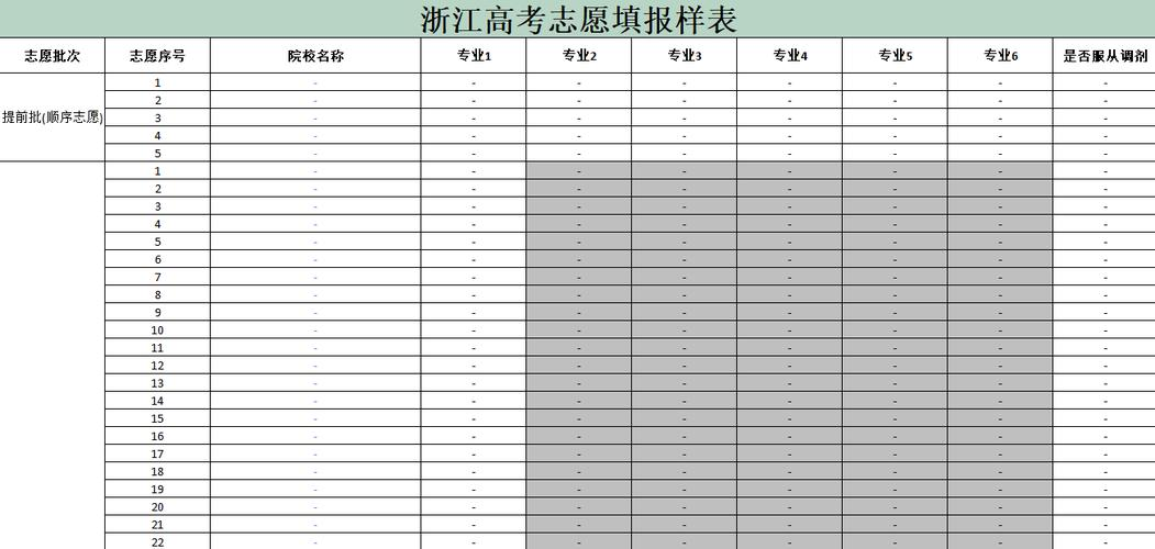 2026年浙江高考志愿表格填寫范本(附查找入口及志愿數(shù)量)