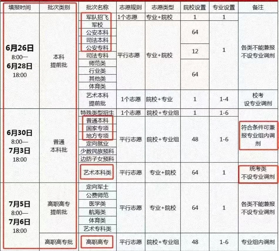 2026年河南高考志愿怎么填報,全過程詳細操作流程及步驟
