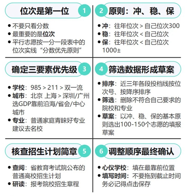 2026年廣西高考志愿怎么填報,全過程詳細操作步驟及流程