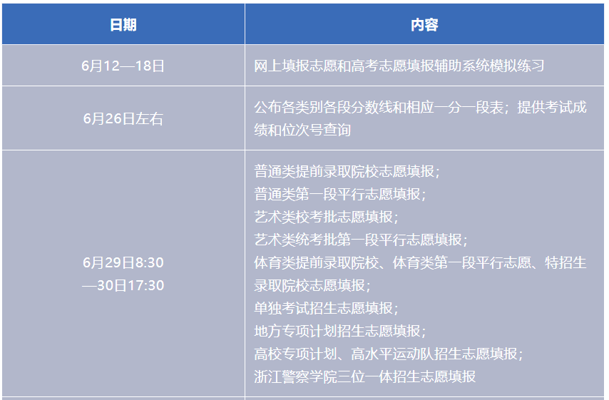 2026年浙江高考志愿怎么填報(bào),全過(guò)程詳細(xì)操作流程及步驟