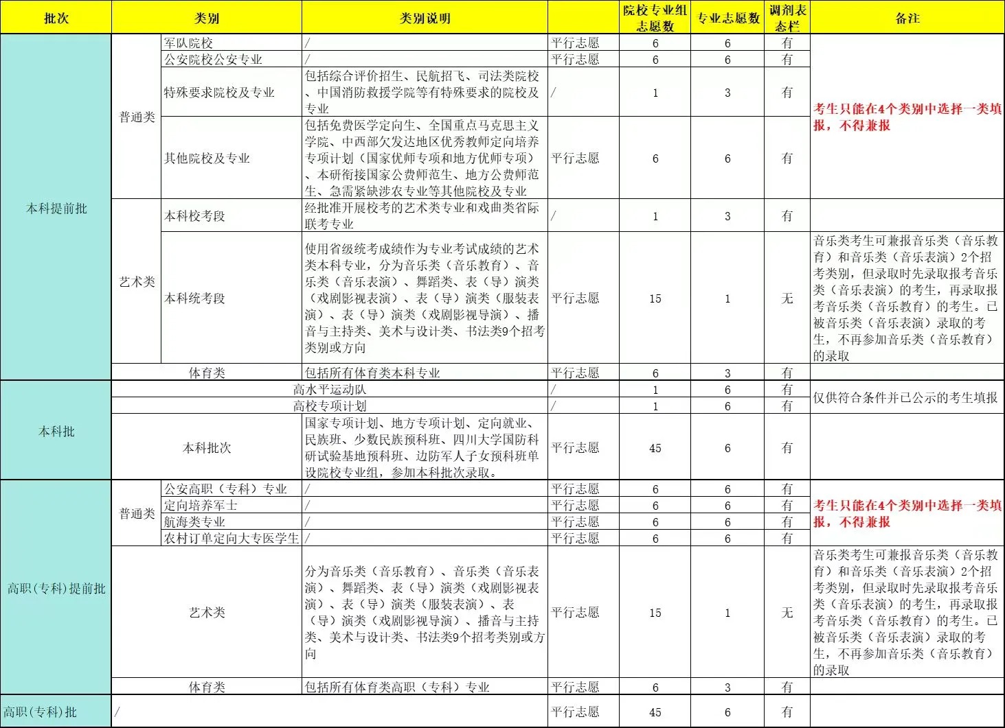 2026年陜西高考志愿怎么填報(bào),全過程詳細(xì)操作流程及步驟