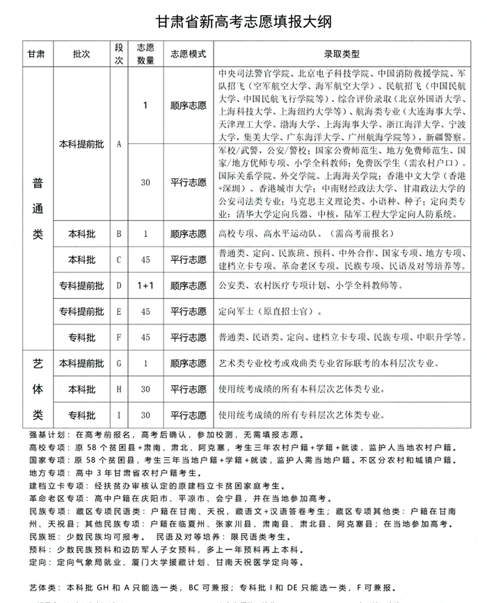 2026年甘肅高考志愿怎么填報,全過程詳細操作流程及步驟