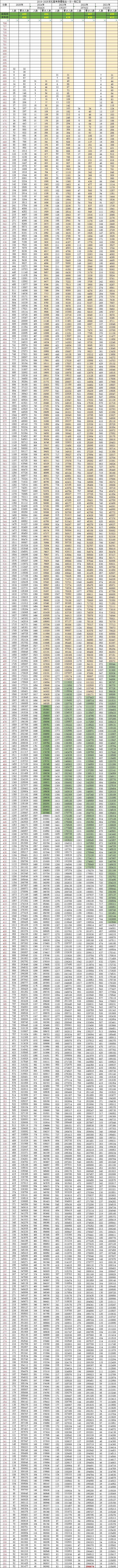 河北省近四年高考一分一段統(tǒng)計(jì)對(duì)比表及數(shù)據(jù)分析(2022-2025)